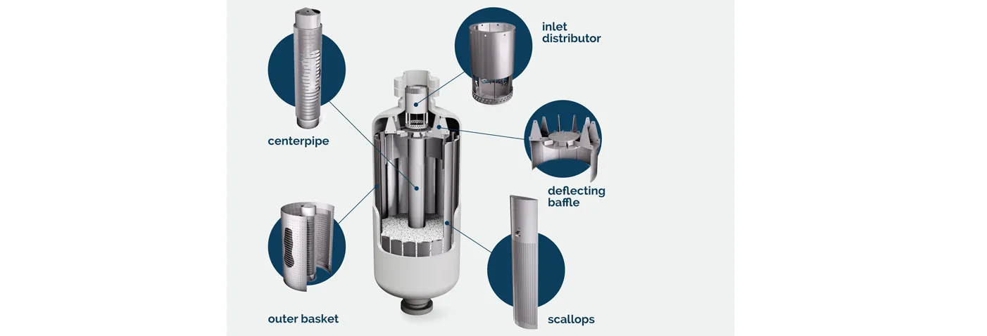 Redial Flow Reactor Internals