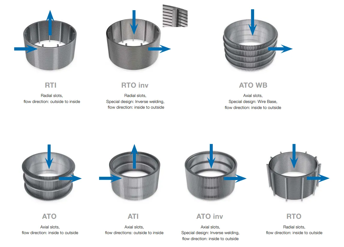 wedge wire Flowing Direction