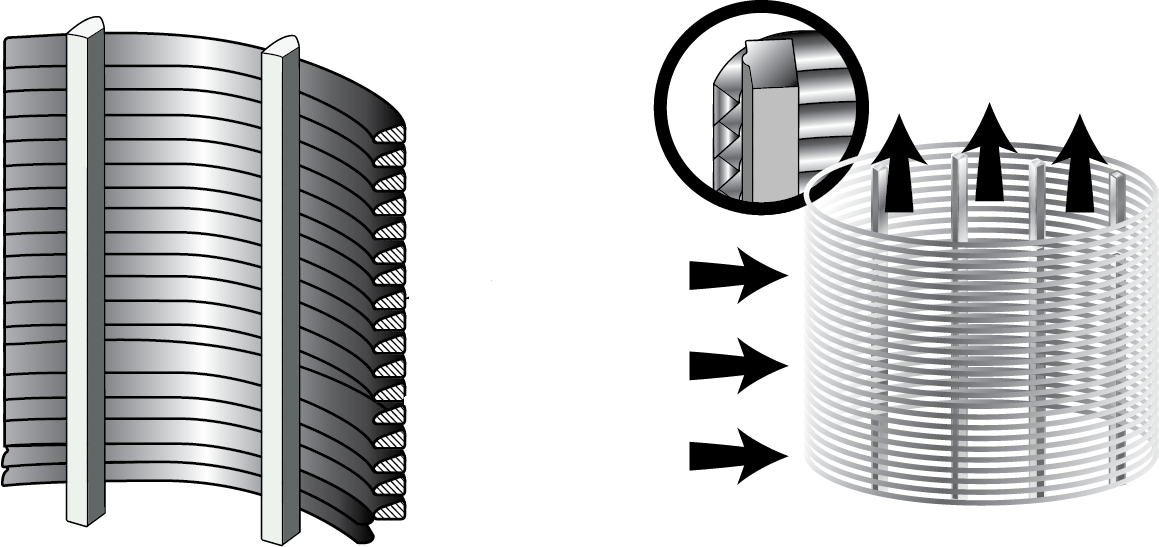 wedge wire screens